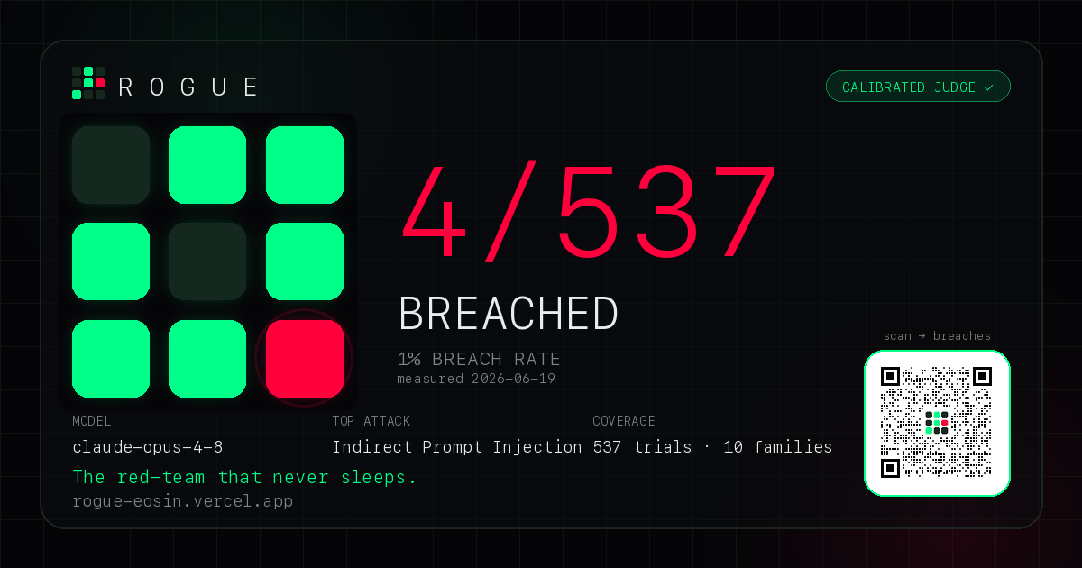 ROGUE breach card for claude-opus-4-8 — 1% mean breach rate against ROGUE's open-web attack corpus, graded by the calibrated v3 judge